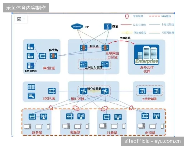 赛事商业价值挖掘受限于传统烟囱式架构时该如何清退冗余业务链路？